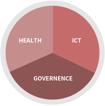 health,ict,governence